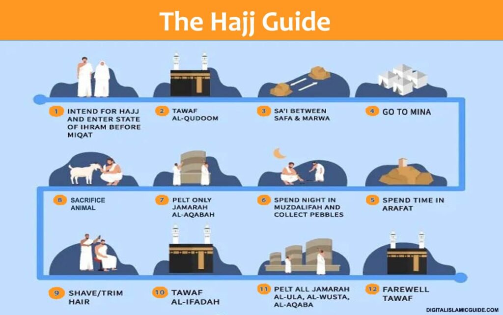 The Ultimate Step-by-Step Guide To Performing Hajj - Digital Islamic ...